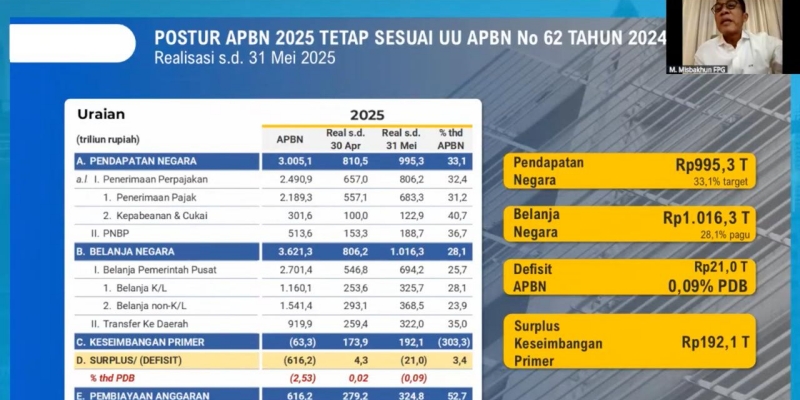 Misbakhun Soroti Realisasi Anggaran Belanja Pemerintah Baru 28,1 Persen