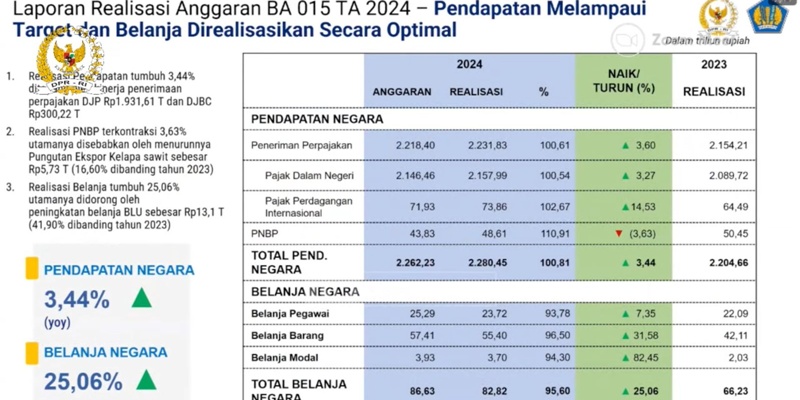 DPR Anggap Laporan Keuangan Sri Mulyani Tidak Transparan
