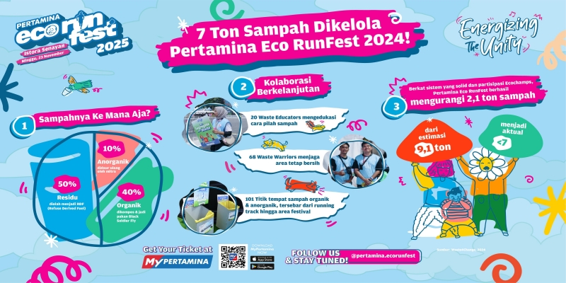 Pertamina Eco RunFest 2025, Ajang Lari Tanpa Jejak Karbon