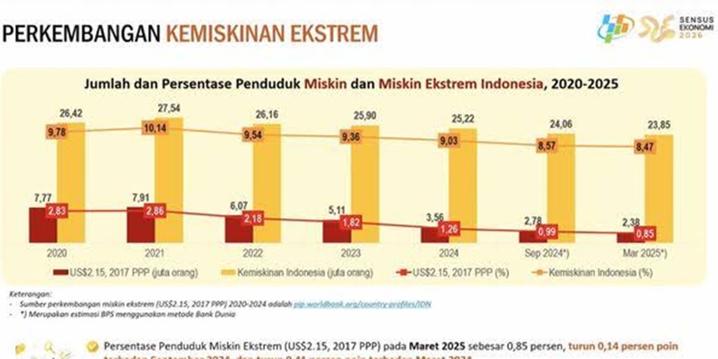 PRIMA Kawal Program Prabowo Demi Turunkan Angka Kemiskinan