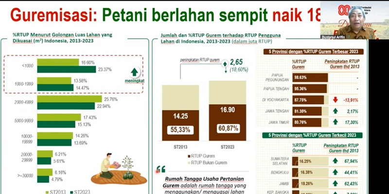 Indonesia Butuh Inovasi Ekonomi Pangan