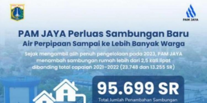 Sambungan Rumah PAM Jaya Naik Dua Kali Lipat Pasca Lepas dari Mitra Swasta