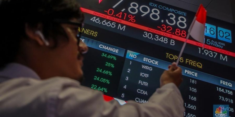 Pasar Saham Global Bergerak Terbatas, Investor Wait and See