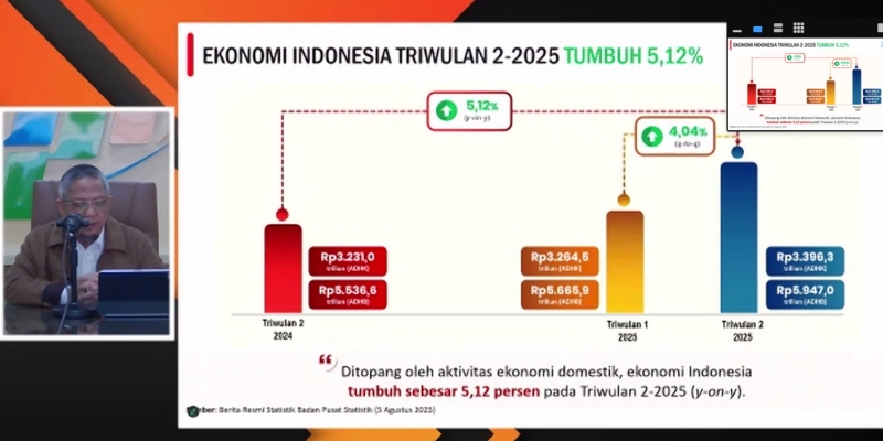 Breaking News! Ekonomi Indonesia Tumbuh 5,12 Persen di Kuartal II 2025