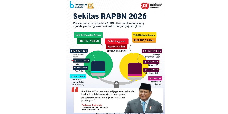 Target Ekonomi 2025 Boleh Ambisius Tapi Harus Realistis