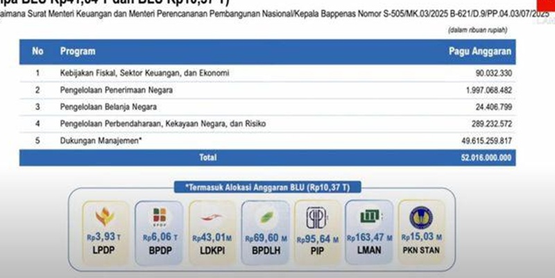 Purbaya Ajukan Pagu Anggaran Kemenkeu Rp52 Triliun di 2026