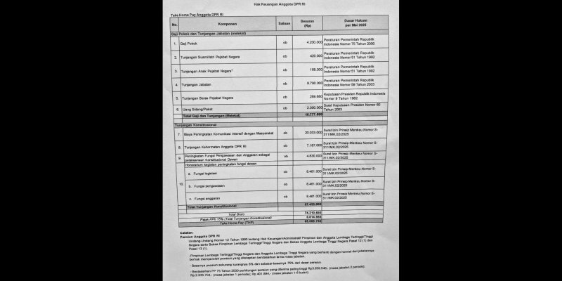 Daftar Rincian Gaji dan Tunjangan Anggota DPR: Take Home Pay Tembus Rp65 Juta