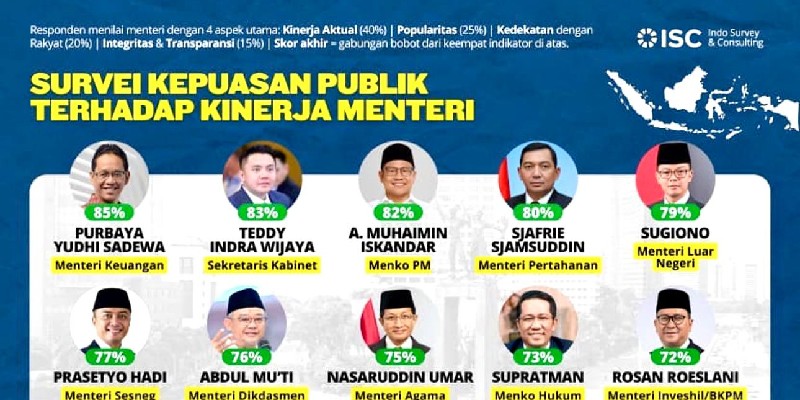 12 Menteri Kabinet Merah Putih dengan Kinerja Terbaik