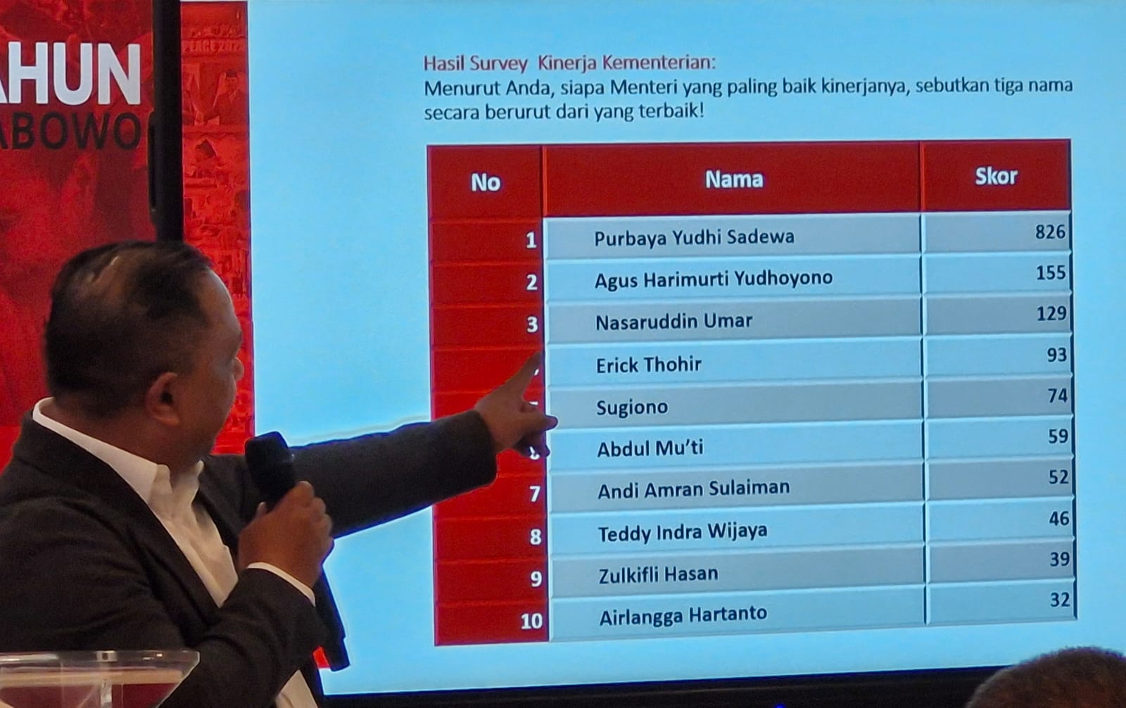 Daftar 10 Menteri dengan Kinerja Terbaik Versi GREAT Institute, Siapa Teratas?