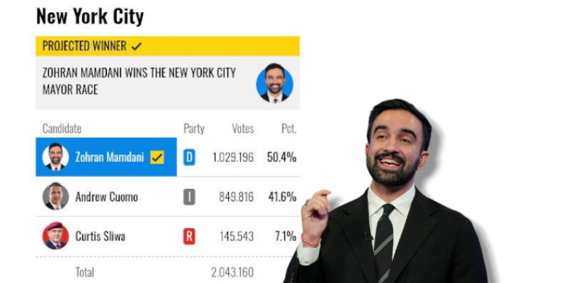 Pecundangi Cuomo, Mamdani jadi Wali Kota Muslim Pertama New York