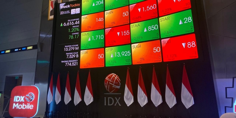IHSG Sesi I Siang Ini Cetak Rekor Tertinggi Baru