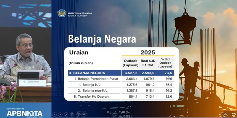 Realisasi Belanja Negara Hingga Oktober 2025 Tembus Rp2.593 Triliun