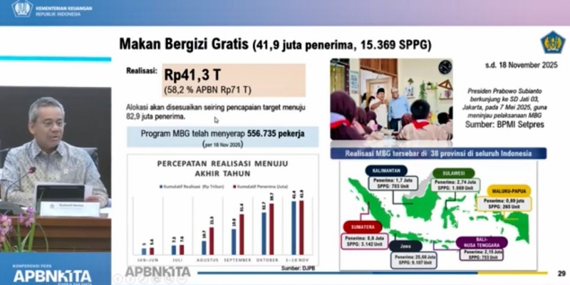 Kemenkeu: Program MBG Sudah Habiskan Anggaran Rp41,3 Triliun Hingga November 2025