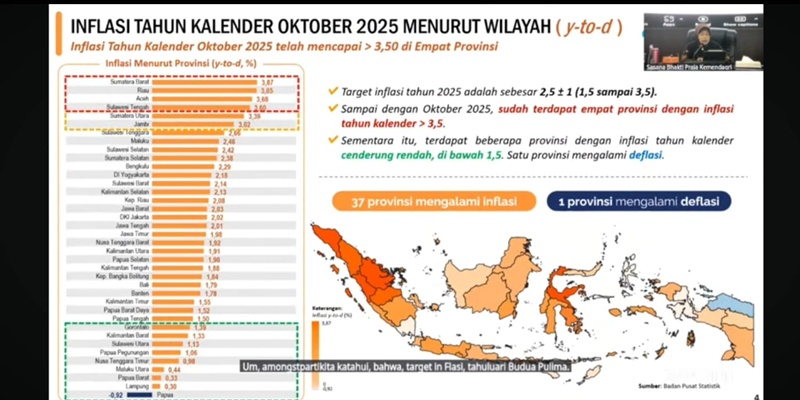 Empat Provinsi ini Miliki Tingkat Inflasi Tertinggi