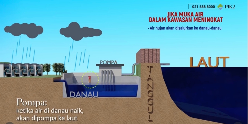 Polder System, Inovasi Canggih PIK 2 Anti Banjir