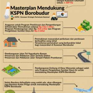 Candi Borobudur Perlu Sentuhan Agar Makin Mendunia
