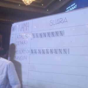 Perolehan suara putara kedua pemilihan Ketua Umum PWI di Bandung, Jawa Barat.