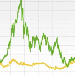 Bursa Asia Suram, Nikkei 225 Anjlok 5 Persen