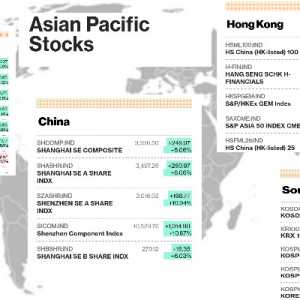 Pasar Asia Menguat di Senin Pagi, Nikkei Dibuka Naik 2 Persen