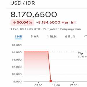 Viral, Kurs Dolar Anjlok ke Rp8.170, Prabowo <i>Effect</i>?