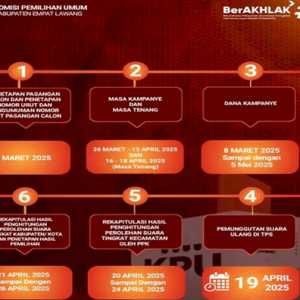 PSU Empat Lawang Diikuti Dua Paslon, Pencoblosan pada 19 April 2025