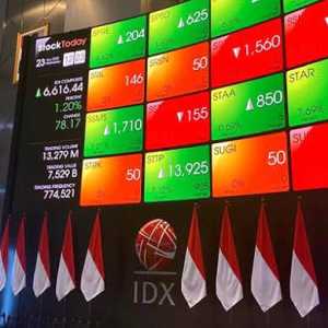 Prediksi IHSG Hari Ini: Rawan Koreksi Setelah Capai Rekor Tertinggi