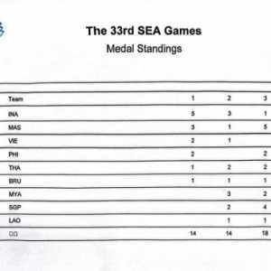 Timnas Wushu Pertahankan Juara Umum di SEA Games 2025 Thailand