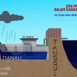 Polder System, Inovasi Canggih PIK 2 Anti Banjir