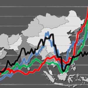 Bursa Asia Tertekan di Penghujung 2025