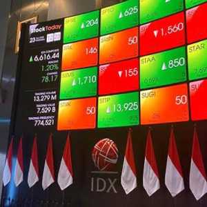 IHSG Cerah ke Level 8.778, Rupiah Tertekan di Awal Pekan
