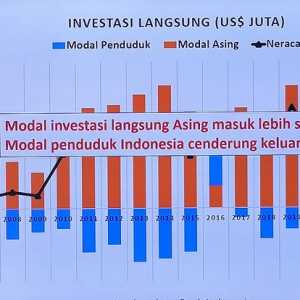 Lampu Merah Ekonomi, Dolar AS Bisa Jebol ke Rp20.000