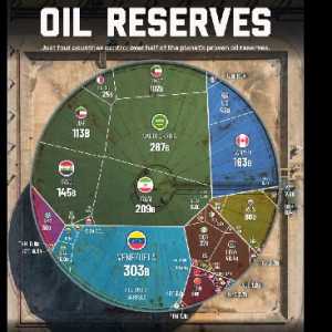 Venezuela Kuasai 17 Persen Cadangan Minyak Dunia, Tapi Produksinya Rendah
