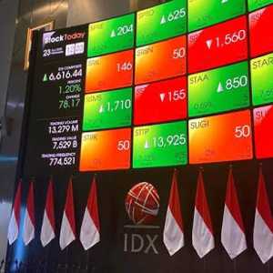 IHSG Sesi I Ditutup Perkasa dengan Transaksi Rp16,5 Triliun