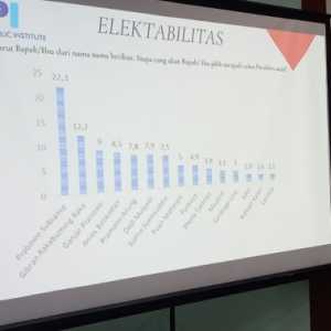 Kemunculan Sjafrie Menambah Daftar Calon Individu di Bursa 2029
