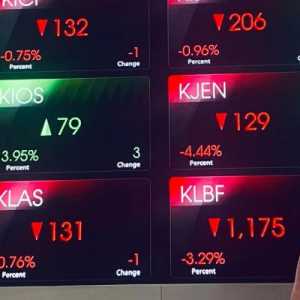IHSG Dibuka ke Zona Merah, Anjlok ke Level Terendah 8.093 Pagi Ini