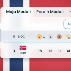 Norwegia Juara Umum Olimpiade Milano Cortina 2026, Sapu 41 Medali