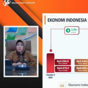 Ekonomi RI Kuartal IV-2025 Tumbuh 5,39 Persen