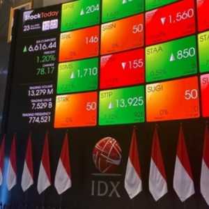 Influencer Berinisial BVN Didenda Rp5,35 Miliar Gegara Goreng Saham