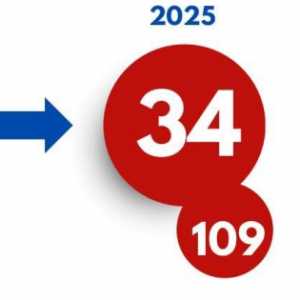 Indeks Persepsi Korupsi Indonesia 2025 Dapat Skor 34
