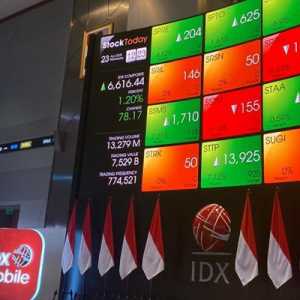 IHSG-Rupiah Kompak Rebound