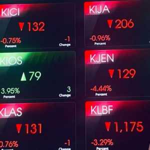 Dibuka Hijau, IHSG Langsung Terkoreksi ke 7.266