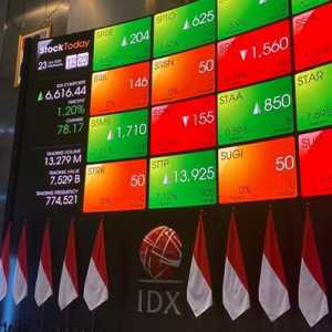 Rupiah Menguat Tipis, IHSG Dibuka Melesat ke 7.750