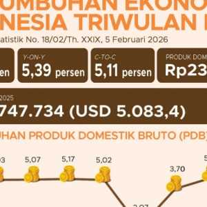 Obsesi GDP di Planet yang Terbatas