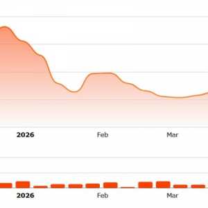 Duel Saham Bakrie: BUMI Melaju Kencang, BNBR Jaga Momentum Pertumbuhan