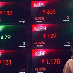 IHSG Ambles 1,59 Persen, Asing Catat Net Sell Rp49,28 Triliun Usai Pengumuman MSCI
