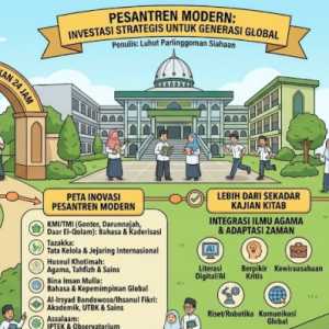 Pesantren Modern: Investasi Strategis untuk Generasi Global