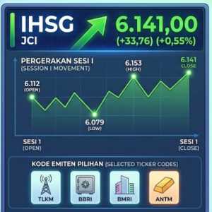 IHSG Sesi I Parkir di Zona Hijau Ditopang Sektor Keuangan