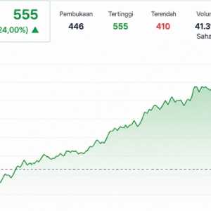 Tiga Saham Kompak Sentuh ARA di Sesi I, PRDL Paling Ramai Diburu Investor
