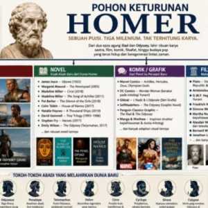 Homer Setelah Tiga Ribu Tahun
