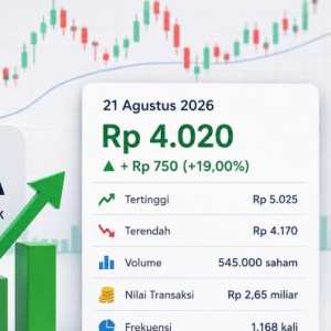 ALKA Sempat Tembus Rp5.025, Transaksi Capai Rp2,65 Miliar